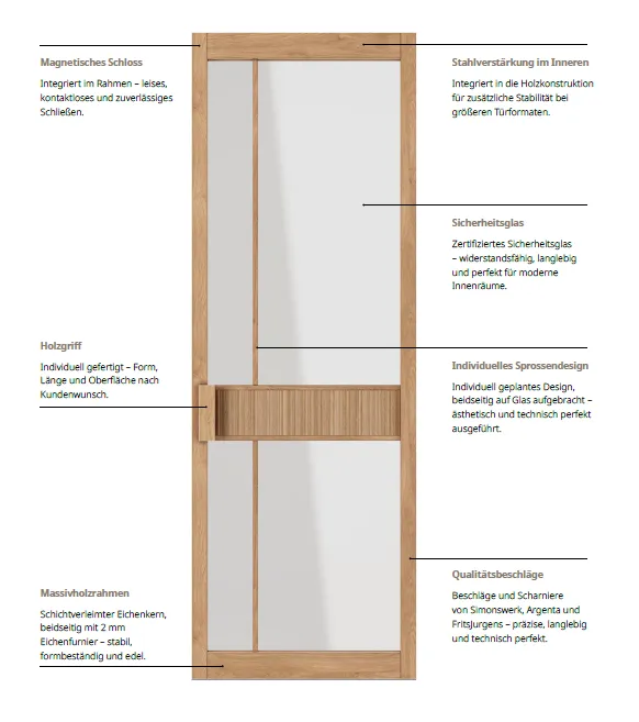 Holz Loftt&uuml;ren G&J